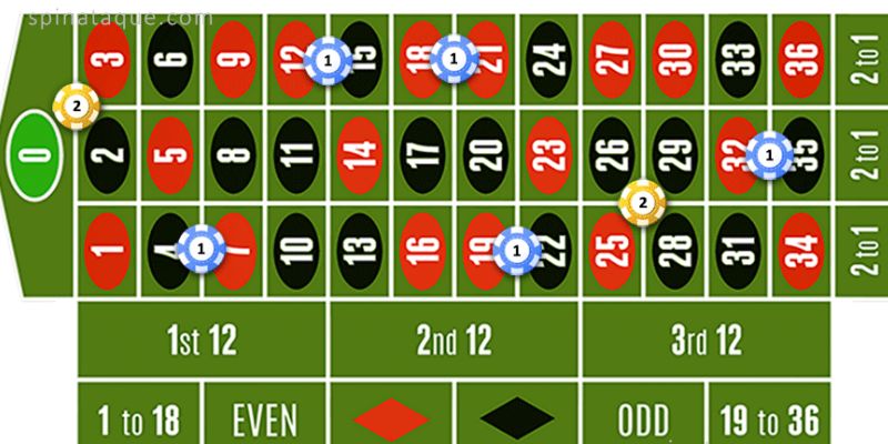 Chiến thuật James Bond Roulette mang tỷ lệ thưởng cao